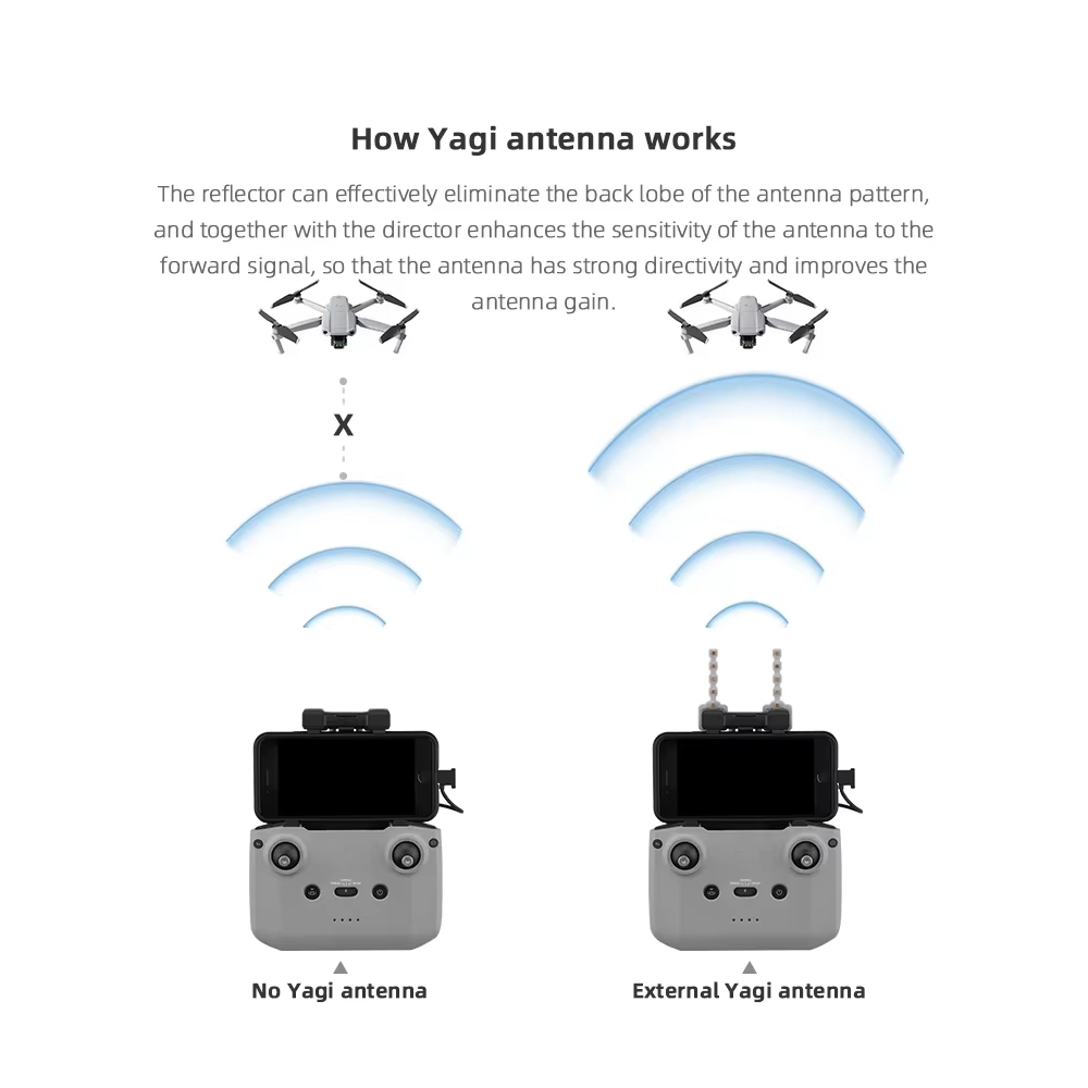 BRDRC 5.8GHz เสาอากาศ Yagi สํา - Drone Landing Pad บทวิจารณ์และราคา