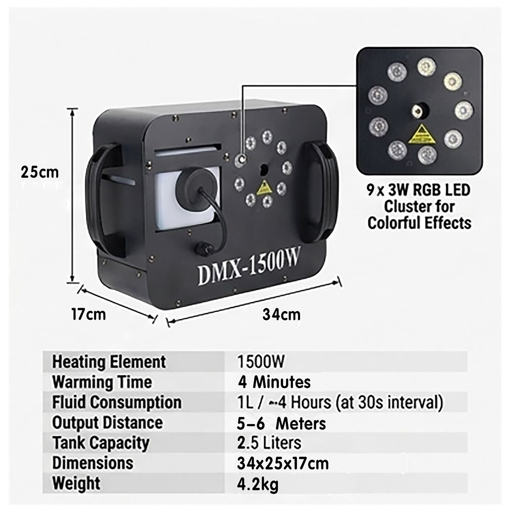 เครื่องพ่นหมอกควัน 1500W พร้อม - Smoke Stopper บทวิจารณ์และราคา